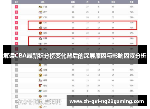 解读CBA最新积分榜变化背后的深层原因与影响因素分析