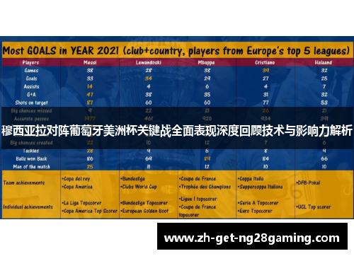 穆西亚拉对阵葡萄牙美洲杯关键战全面表现深度回顾技术与影响力解析 穆西亚拉对阵葡萄牙美洲杯关键战全面表现深度回顾技术与影响力解析