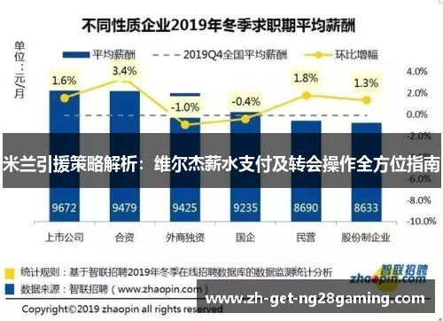 米兰引援策略解析:维尔杰薪水支付及转会操作全方位指南 米兰引援策略解析:维尔杰薪水支付及转会操作全方位指南