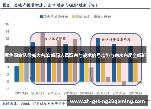 聚焦国家队最新大名单 解码人员取舍与战术信号走势与未来布局全解析 聚焦国家队最新大名单 解码人员取舍与战术信号走势与未来布局全解析