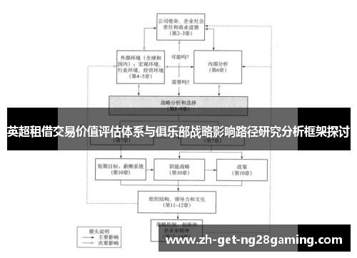 英超租借交易价值评估体系与俱乐部战略影响路径研究分析框架探讨