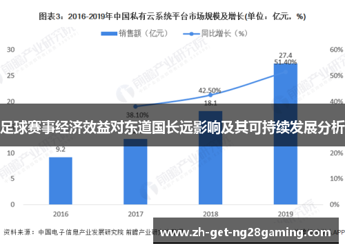足球赛事经济效益对东道国长远影响及其可持续发展分析