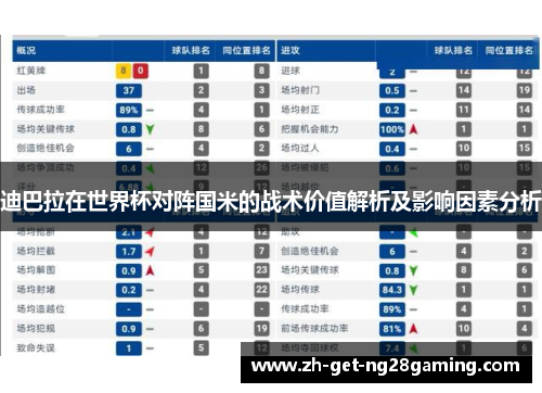 迪巴拉在世界杯对阵国米的战术价值解析及影响因素分析