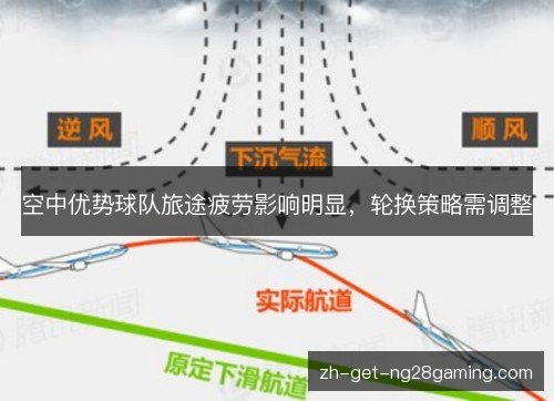 空中优势球队旅途疲劳影响明显，轮换策略需调整